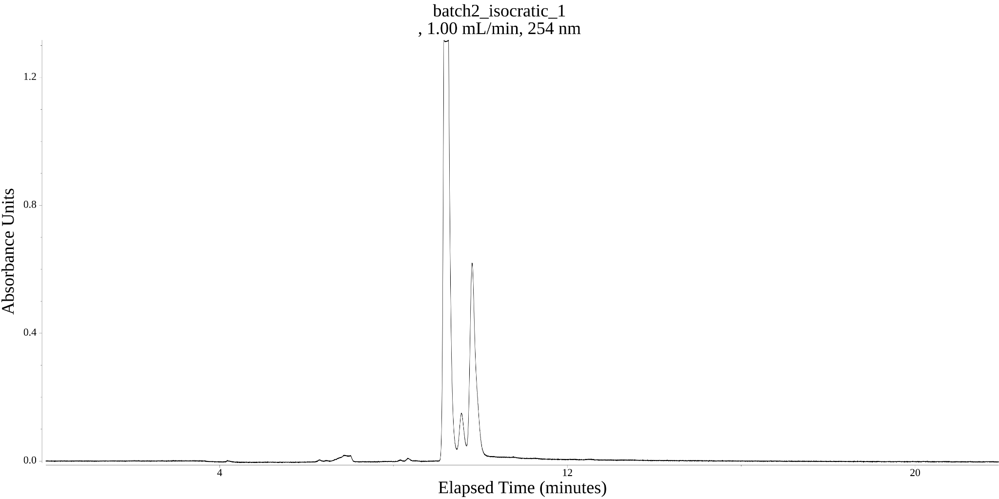 /static/hplc_batch2_1.png